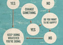 The Flow Diagram Of Life