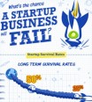Startup-Business-Failure-Success