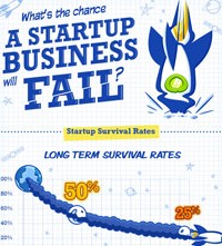 Startup-Business-Failure-Success