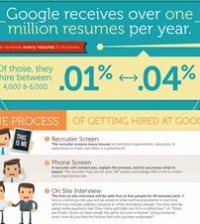What-Does-It-Take-To-Get-A-Job-At-Google-Infographic