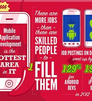 High Paying IT Jobs Infographic