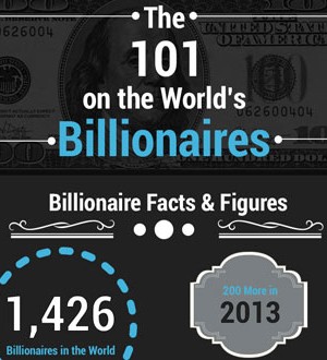 Worlds Billionnaires Top Infographic