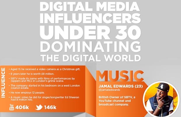 Digital Media Influencers
