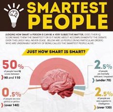 smartest-people