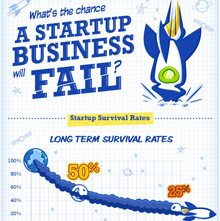 Startup-Business-Failure-Success