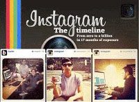 instagram timeline