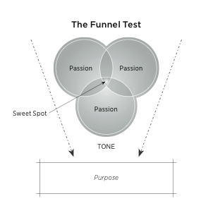 The Funnel Test To Define Your Passion & Purpose