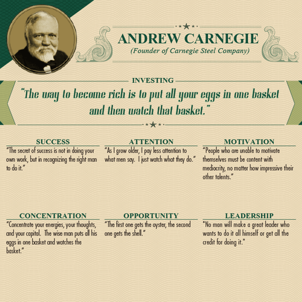 Worlds Wealthiest Advice - Andrew Carnegie