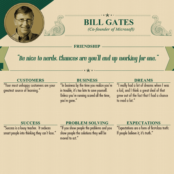 Worlds Wealthiest Advice - Bill Gates