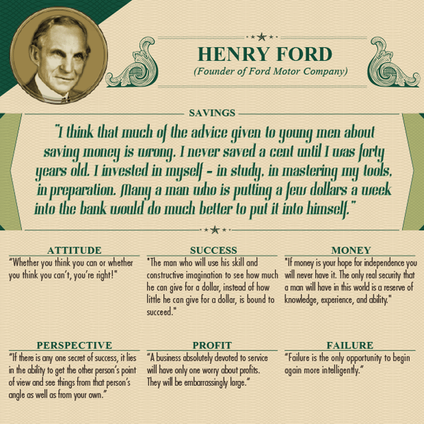 Worlds Wealthiest Advice - Henry Ford