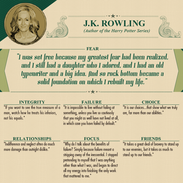 Worlds Wealthiest Advice - JK Rowling