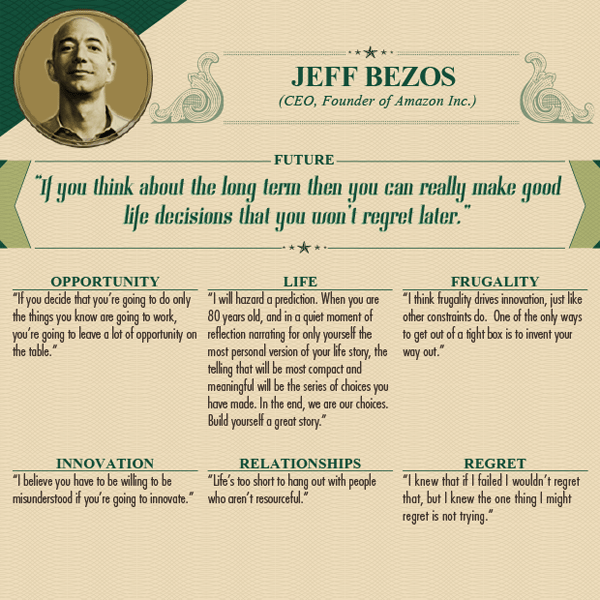 Worlds Wealthiest Advice - Jeff Bezos