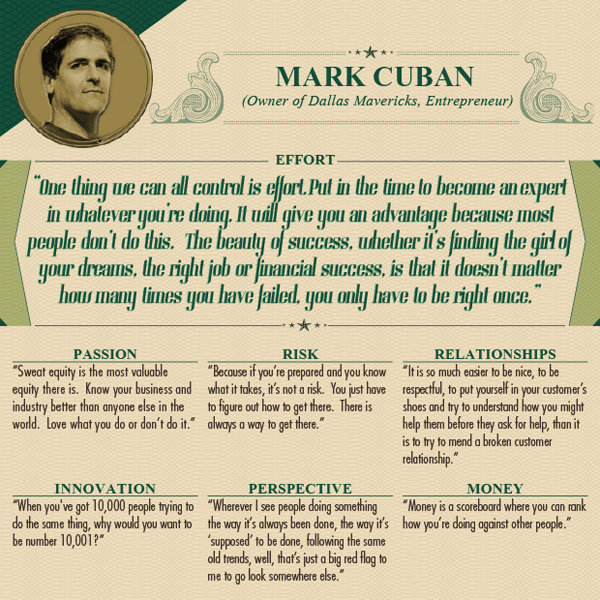 Worlds Wealthiest Advice - Mark Cuban