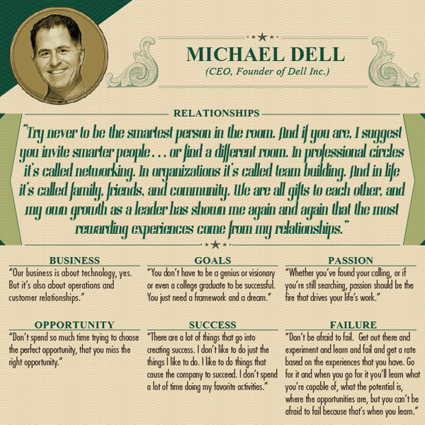 Worlds Wealthiest Advice - Michael Dell