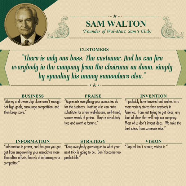 Worlds Wealthiest Advice - Sam Walton