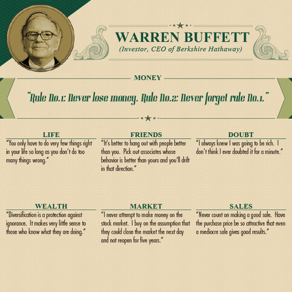 Worlds Wealthiest Advice - Warren Buffett