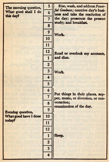 Benjamin Franklins Daily Schedule