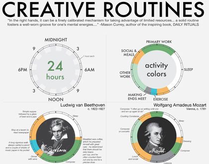 Routines of Creative People