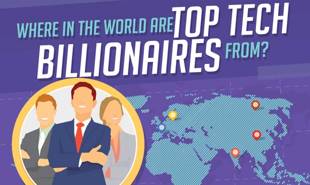 Top Tech Billionaires In The World Feature