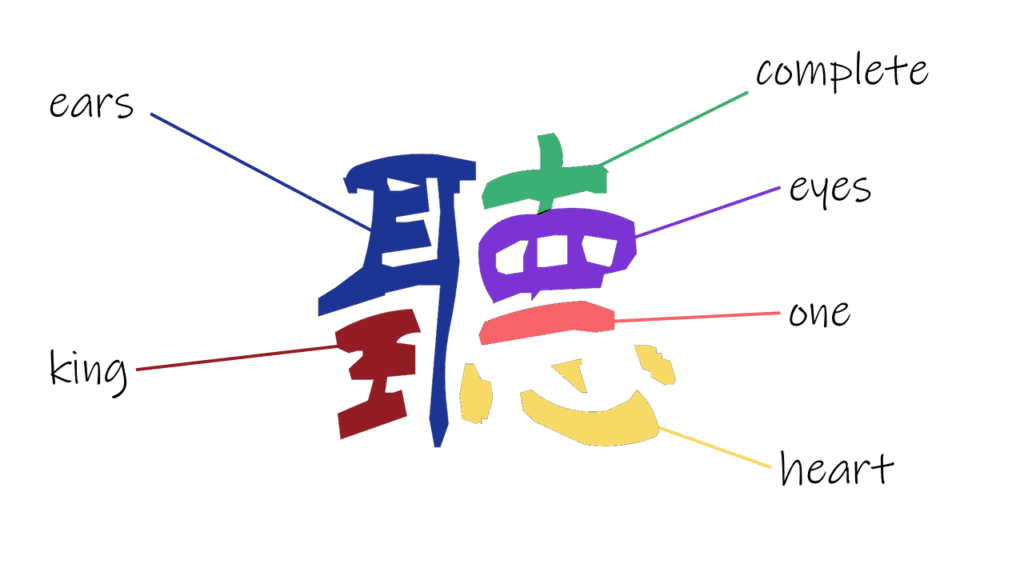 The Anatomy Of Genuine Listening From A Traditional Chinese Character 