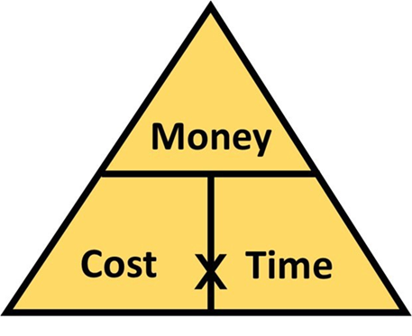 Затраты значок. Money often costs too much. How much money. Мешок денег гиф. Мешочек с деньгами.