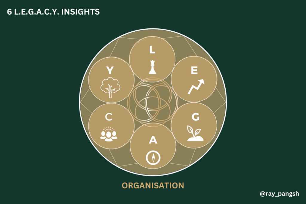 The 6 L.E.G.A.C.Y. Insights: Building A Holistic Approach To Business