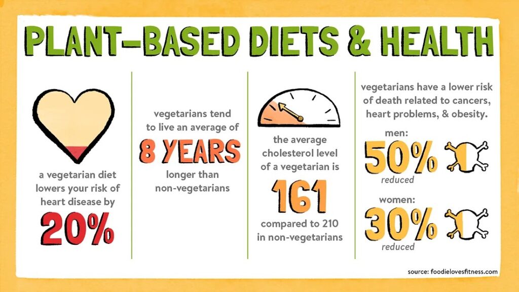 plant based diets